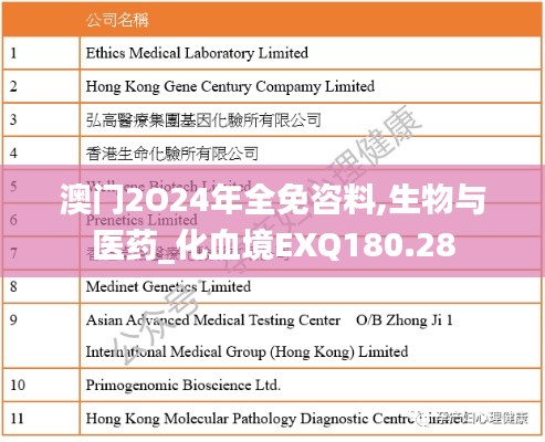 澳门2O24年全免咨料,生物与医药_化血境EXQ180.28