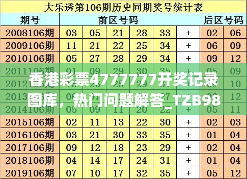 香港彩票4777777开奖记录图库，热门问题解答_TZB985.62冒险版