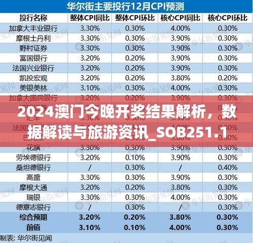 2024澳门今晚开奖结果解析，数据解读与旅游资讯_SOB251.16