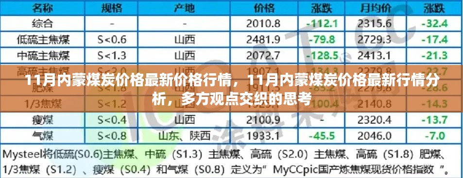 11月内蒙古煤炭价格最新行情解析，多方观点交织的思考