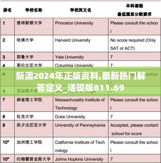 新澳2024年正版资料,最新热门解答定义_活现版811.69