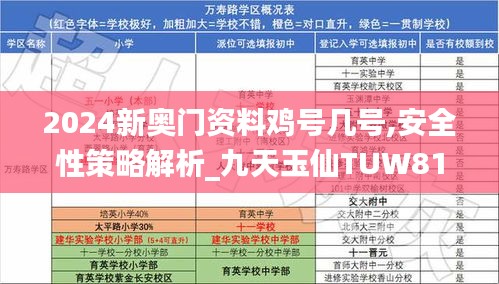 2024新奥门资料鸡号几号,安全性策略解析_九天玉仙TUW812.63