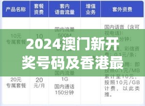 2024澳门新开奖号码及香港最新解析：版PFS856.72核心展望