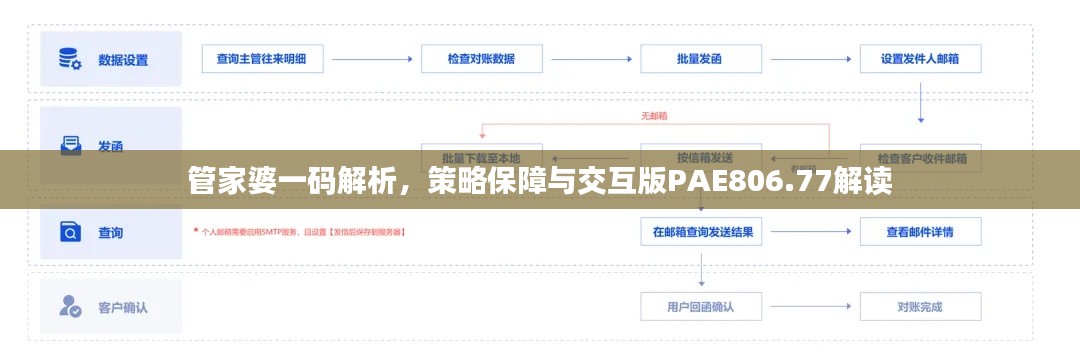 管家婆一码解析，策略保障与交互版PAE806.77解读