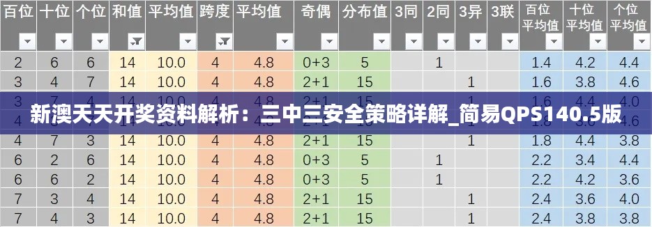 新澳天天开奖资料解析：三中三安全策略详解_简易QPS140.5版