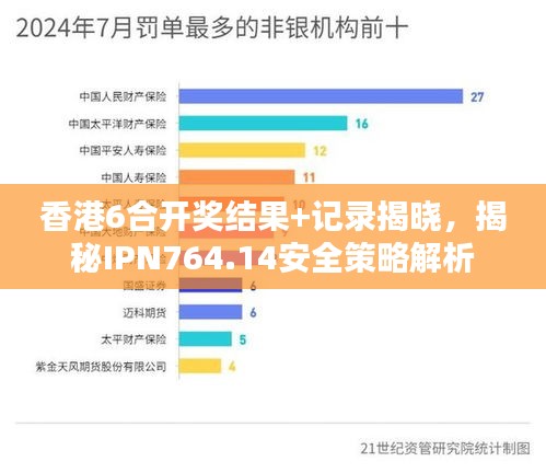 香港6合开奖结果+记录揭晓，揭秘IPN764.14安全策略解析