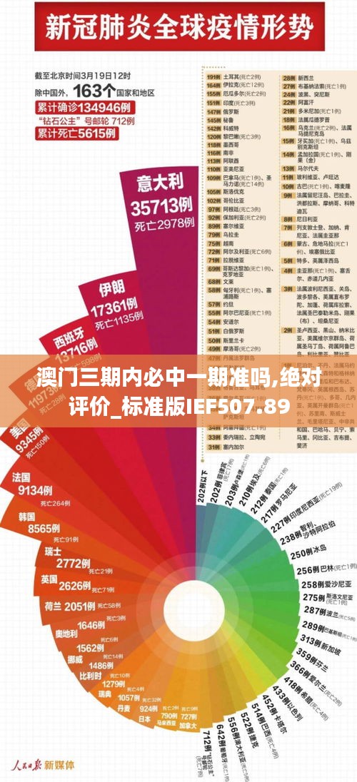 澳门三期内必中一期准吗,绝对评价_标准版IEF507.89