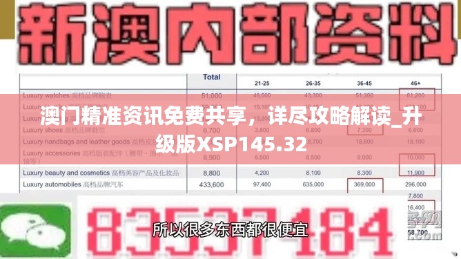 澳门精准资讯免费共享，详尽攻略解读_升级版XSP145.32