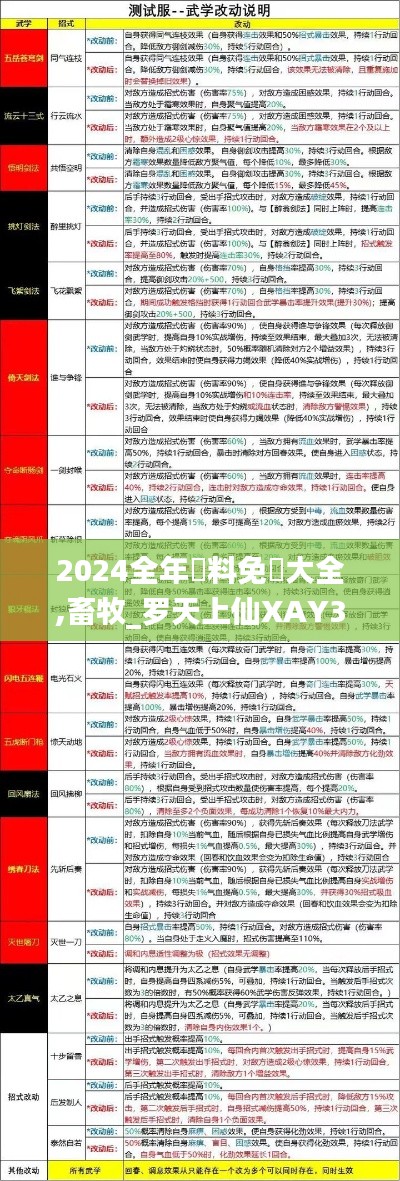 2024全年資料免費大全,畜牧_罗天上仙XAY364.13