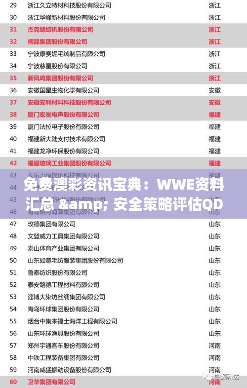 免费澳彩资讯宝典：WWE资料汇总 & 安全策略评估QDL180.65连续版