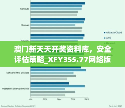 澳门新天天开奖资料库，安全评估策略_XFY355.77网络版