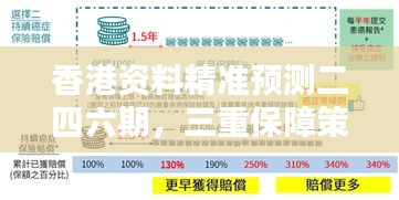 香港资料精准预测二四六期，三重保障策略极限版KBD231.66