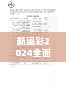 新奥彩2024全面资料汇编：安全评估与公积板DRZ436.39策略分析