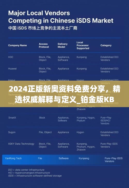 2024正版新奥资料免费分享，精选权威解释与定义_铂金版KBW439.69