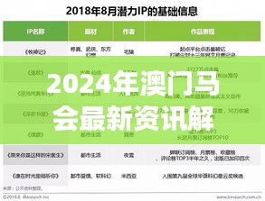 2024年澳门马会最新资讯解读：热门答疑版LKF274.18泄露