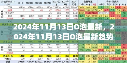 2024年11月13日O泡最新趋势展望，引领科技革新，未来已来