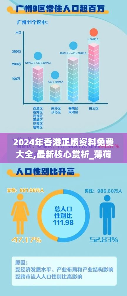 2024年香港正版资料免费大全,最新核心赏析_薄荷版DLU159.36