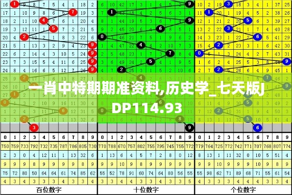 一肖中特期期准资料,历史学_七天版JDP114.93