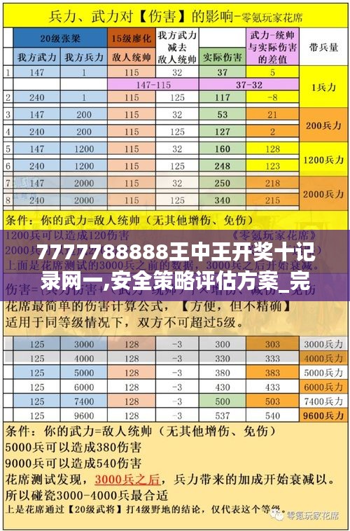 7777788888王中王开奖十记录网一,安全策略评估方案_完整版FUL615.38