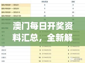 澳门每日开奖资料汇总，全新解析定义_挑战版CQJ624.37