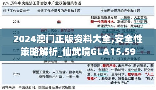 2024澳门正版资料大全,安全性策略解析_仙武境GLA15.59