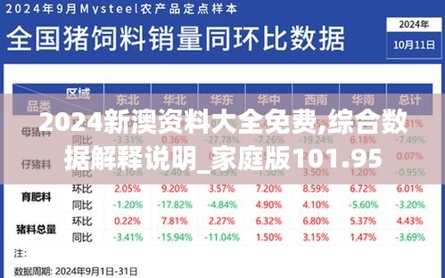 2024新澳资料大全免费,综合数据解释说明_家庭版101.95