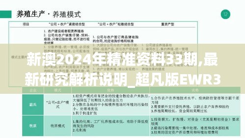 新澳2024年精准资料33期,最新研究解析说明_超凡版EWR395.77