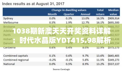 1038期新澳天天开奖资料详解：时代水晶版YDT415.98解析