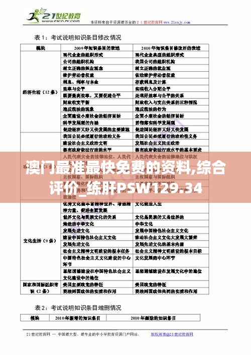 澳门最准最快免费的资料,综合评价_练肝PSW129.34