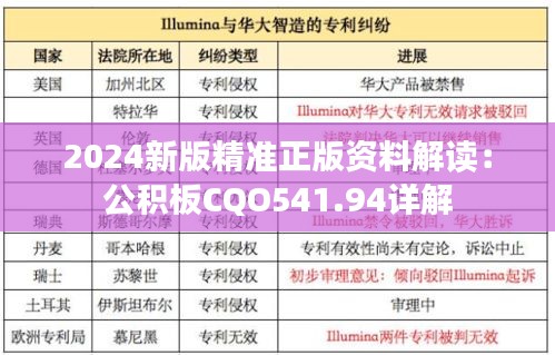 2024新版精准正版资料解读：公积板CQO541.94详解