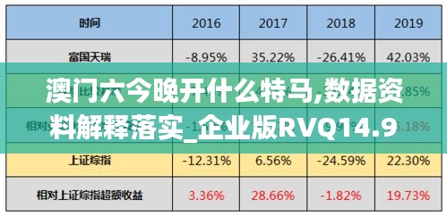 澳门六今晚开什么特马,数据资料解释落实_企业版RVQ14.98