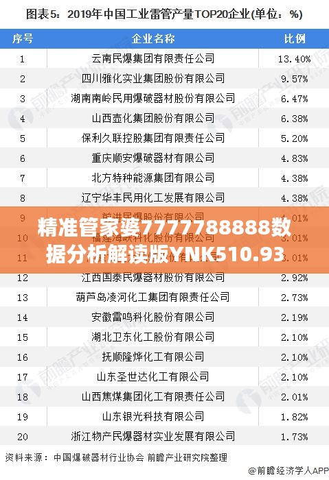 精准管家婆7777788888数据分析解读版YNK510.93