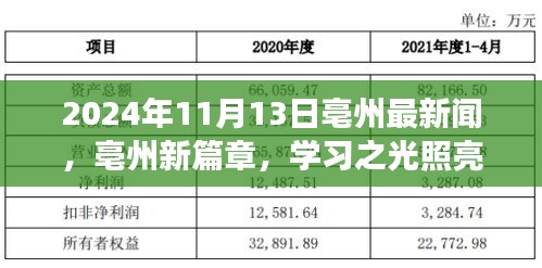 亳州新篇章，学习之光照亮未来，自信起航日2024年11月13日最新资讯