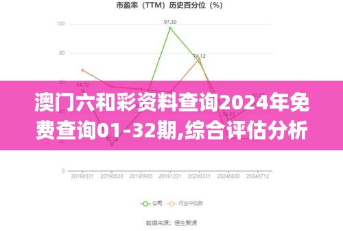 澳门六和彩资料查询2024年免费查询01-32期,综合评估分析_极致版QTJ256.5