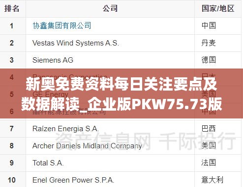 新奥免费资料每日关注要点及数据解读_企业版PKW75.73版