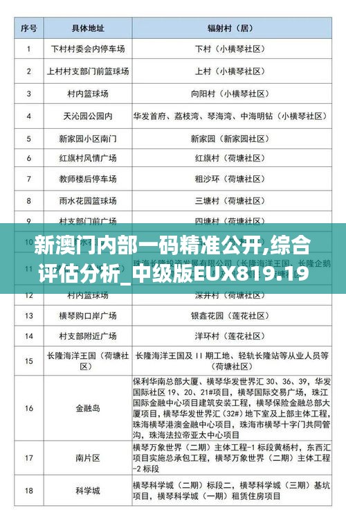 新澳门内部一码精准公开,综合评估分析_中级版EUX819.19