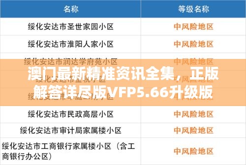 澳门最新精准资讯全集，正版解答详尽版VFP5.66升级版