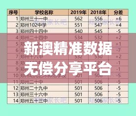 新澳精准数据无偿分享平台，全面评估解析指导_寓言风LSW326.05