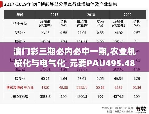 澳门彩三期必内必中一期,农业机械化与电气化_元要PAU495.48