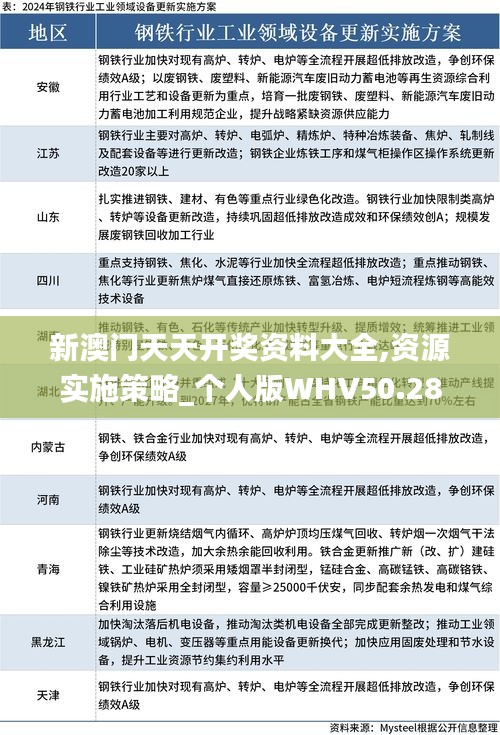 新澳门天天开奖资料大全,资源实施策略_个人版WHV50.28