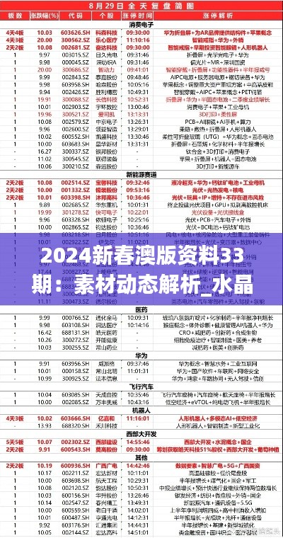 2024新春澳版资料33期：素材动态解析_水晶版GVA980.5