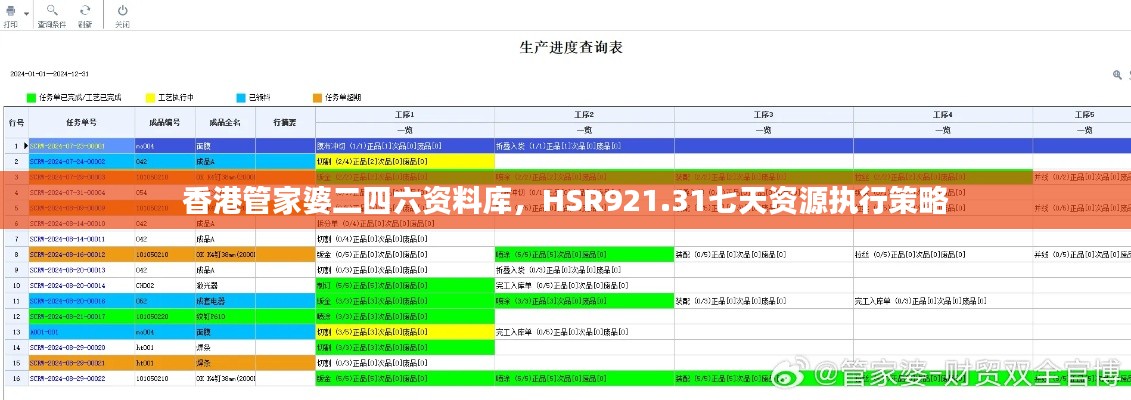 香港管家婆二四六资料库，HSR921.31七天资源执行策略