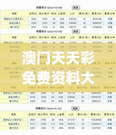 澳门天天彩免费资料大全免费查询,最新正品解答定义_校园版690.11