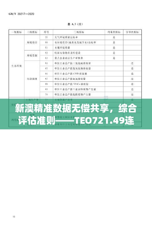 新澳精准数据无偿共享，综合评估准则——TEO721.49连续版