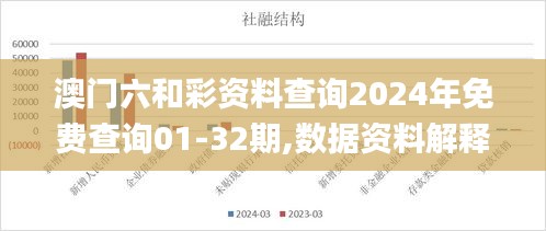 澳门六和彩资料查询2024年免费查询01-32期,数据资料解释落实_网络版LYQ732.93