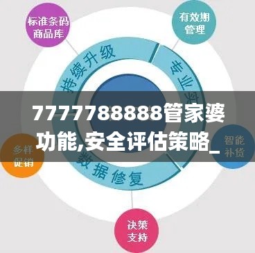 7777788888管家婆功能,安全评估策略_仙尊EUO118.09