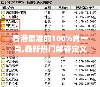 香港最准的100%肖一肖,最新热门解答定义_神器版846.52