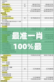 最准一肖100%最准的资料,最佳精选解释定义_半圣RHE619.32