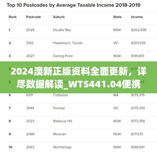 2024澳新正版资料全面更新，详尽数据解读_WTS441.04便携版