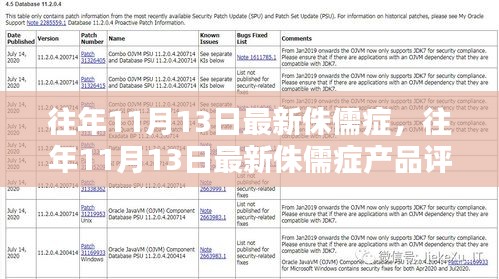 往年11月13日侏儒症及其产品评测报告最新解析